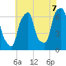 Glen Cove tide chart for Monday, July 7, 2025