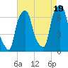 Glen Cove tide chart for Tuesday, August 19, 2025