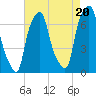 Glen Cove tide chart for Wednesday, August 20, 2025