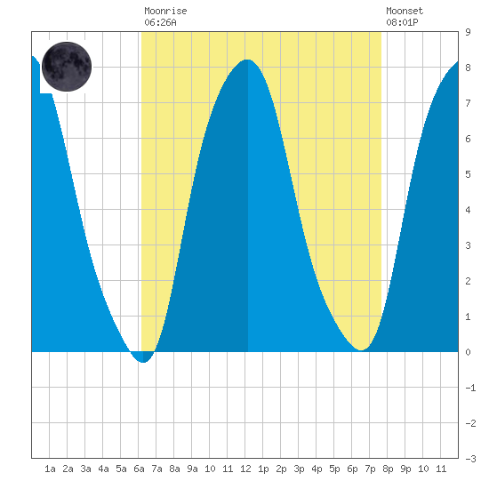Glen Cove tide chart for Saturday, August 23, 2025