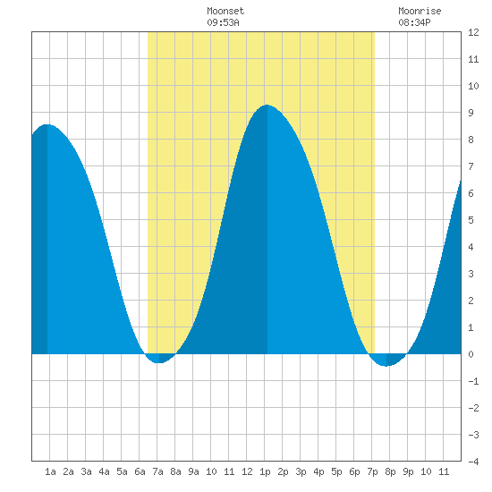Glen Cove tide chart for Wednesday, September 10, 2025