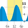 Glen Cove tide chart for Thursday, September 11, 2025