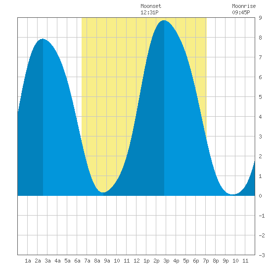 Glen Cove tide chart for Friday, September 12, 2025