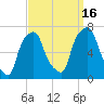Glen Cove tide chart for Tuesday, September 16, 2025