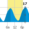 Glen Cove tide chart for Wednesday, September 17, 2025