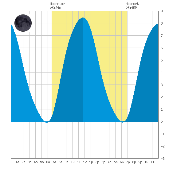 Glen Cove tide chart for Sunday, September 21, 2025
