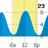 Glen Cove tide chart for Tuesday, September 23, 2025