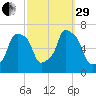 Glen Cove tide chart for Monday, September 29, 2025