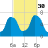 Glen Cove tide chart for Tuesday, September 30, 2025