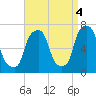 Glen Cove tide chart for Thursday, September 4, 2025