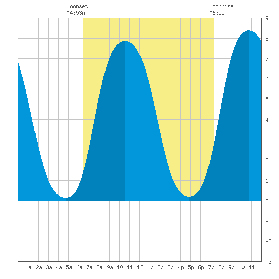 Glen Cove tide chart for Saturday, September 6, 2025