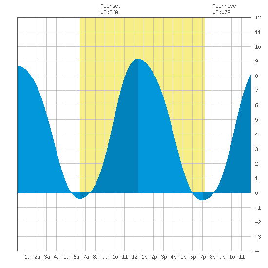 Glen Cove tide chart for Tuesday, September 9, 2025