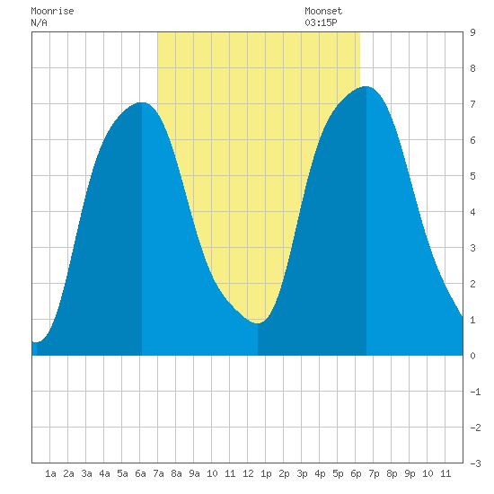 Glen Cove tide chart for Tuesday, October 14, 2025
