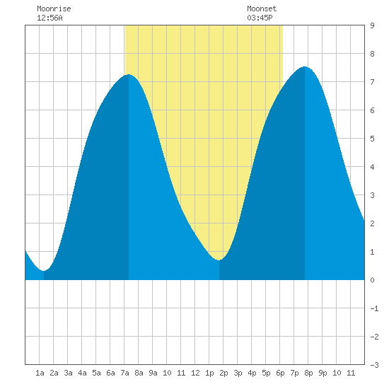 Glen Cove tide chart for Wednesday, October 15, 2025