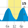 Glen Cove tide chart for Wednesday, October 15, 2025