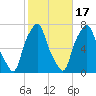 Glen Cove tide chart for Friday, October 17, 2025
