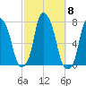 Glen Cove tide chart for Wednesday, October 8, 2025