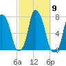 Glen Cove tide chart for Thursday, October 9, 2025