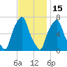Glen Cove tide chart for Saturday, November 15, 2025