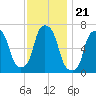 Glen Cove tide chart for Friday, November 21, 2025