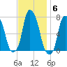 Glen Cove tide chart for Thursday, November 6, 2025