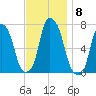 Glen Cove tide chart for Saturday, November 8, 2025