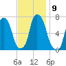 Glen Cove tide chart for Sunday, November 9, 2025