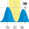 Glen Cove tide chart for Tuesday, December 30, 2025