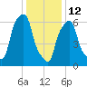 Glen Cove tide chart for Monday, January 12, 2026