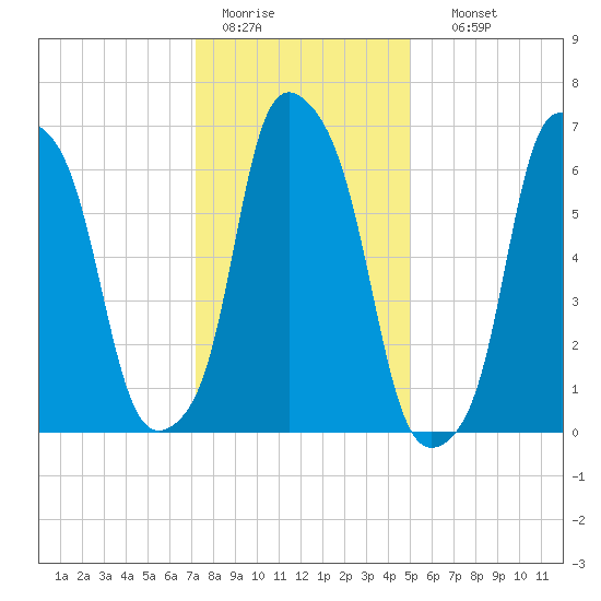 Glen Cove tide chart for Tuesday, January 20, 2026