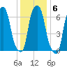 Glen Cove tide chart for Tuesday, January 6, 2026