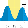 Glen Cove tide chart for Wednesday, February 11, 2026