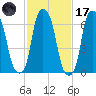 Glen Cove tide chart for Tuesday, February 17, 2026
