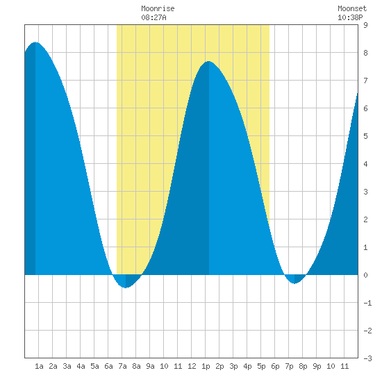 Glen Cove tide chart for Saturday, February 21, 2026