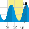 Glen Cove tide chart for Sunday, March 15, 2026