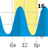 Glen Cove tide chart for Monday, March 16, 2026