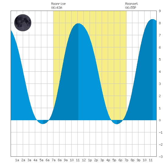 Glen Cove tide chart for Wednesday, March 18, 2026