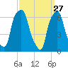Glen Cove tide chart for Friday, March 27, 2026