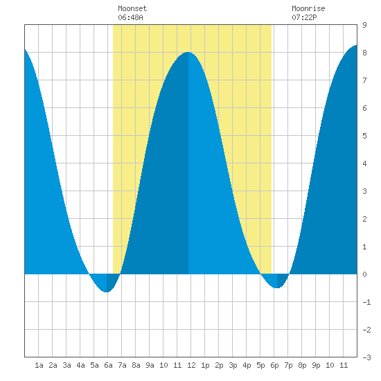 Glen Cove tide chart for Wednesday, March 4, 2026