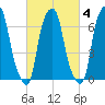 Glen Cove tide chart for Wednesday, March 4, 2026