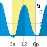 Glen Cove tide chart for Thursday, March 5, 2026