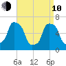 Glen Cove tide chart for Friday, April 10, 2026