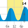Glen Cove tide chart for Tuesday, April 14, 2026