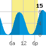 Glen Cove tide chart for Wednesday, April 15, 2026
