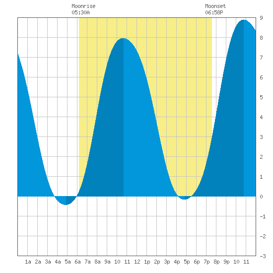 Glen Cove tide chart for Thursday, April 16, 2026