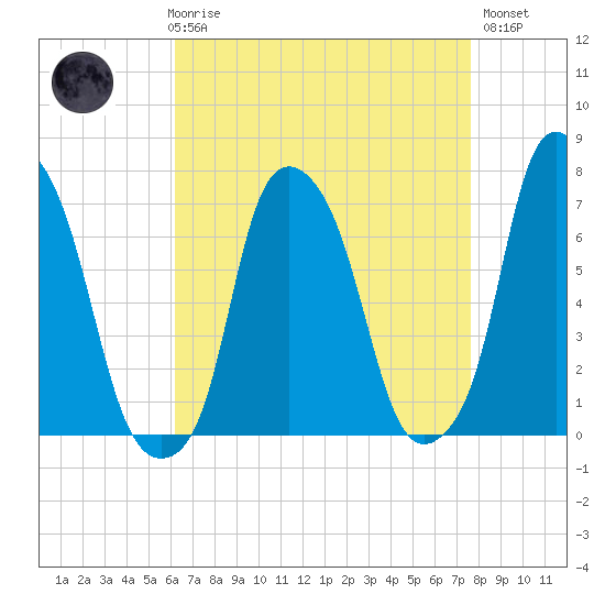 Glen Cove tide chart for Friday, April 17, 2026