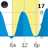Glen Cove tide chart for Friday, April 17, 2026