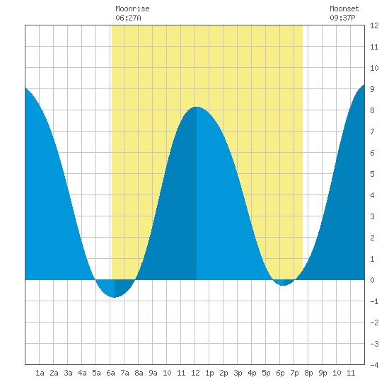 Glen Cove tide chart for Saturday, April 18, 2026