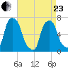 Glen Cove tide chart for Thursday, April 23, 2026
