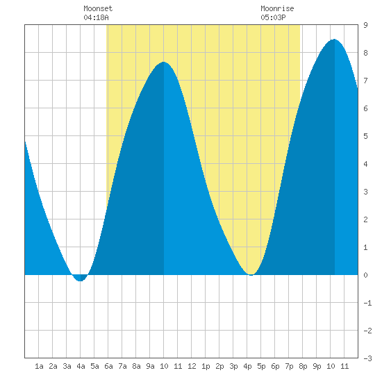 Glen Cove tide chart for Tuesday, April 28, 2026